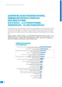 2019公關(guān)行業(yè)數(shù)據(jù)報(bào)告 計(jì)算機(jī)軟件技術(shù)開(kāi)發(fā)趨勢(shì)與影響