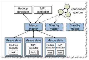 計(jì)算機(jī)軟件技術(shù)分享 贈(zèng)人玫瑰，手遺余香