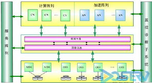 揭開天河一號千萬億次超級計算機的神秘面紗 計算機軟件技術開發探析